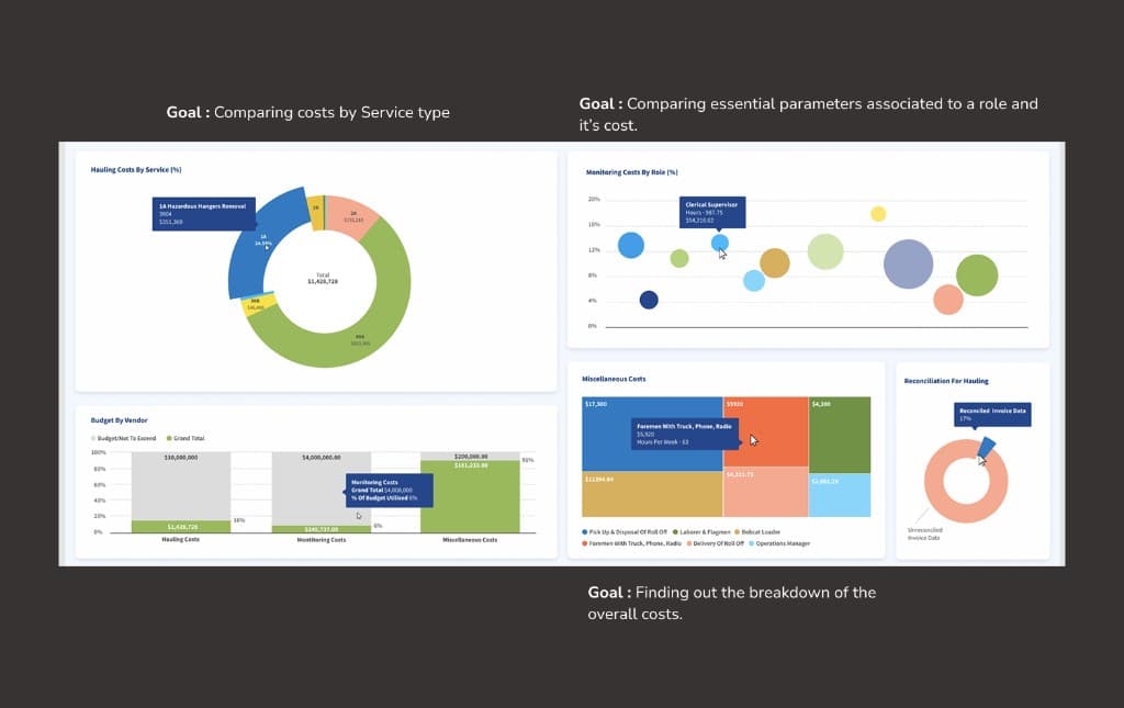 Haul Out, ROW Collection, and truck productivity reports — debris by site and type, map by zone, and contractor productivity