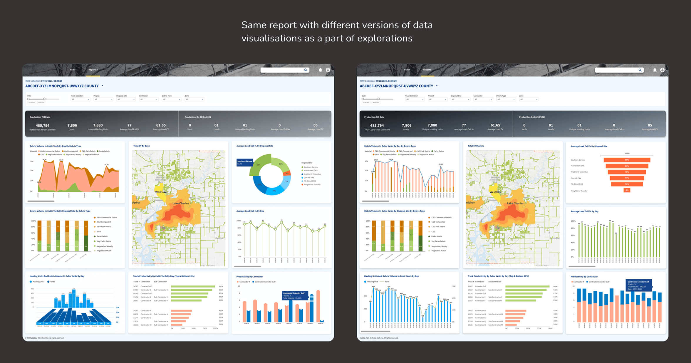 Reporting dashboards with key parameters surfaced upfront