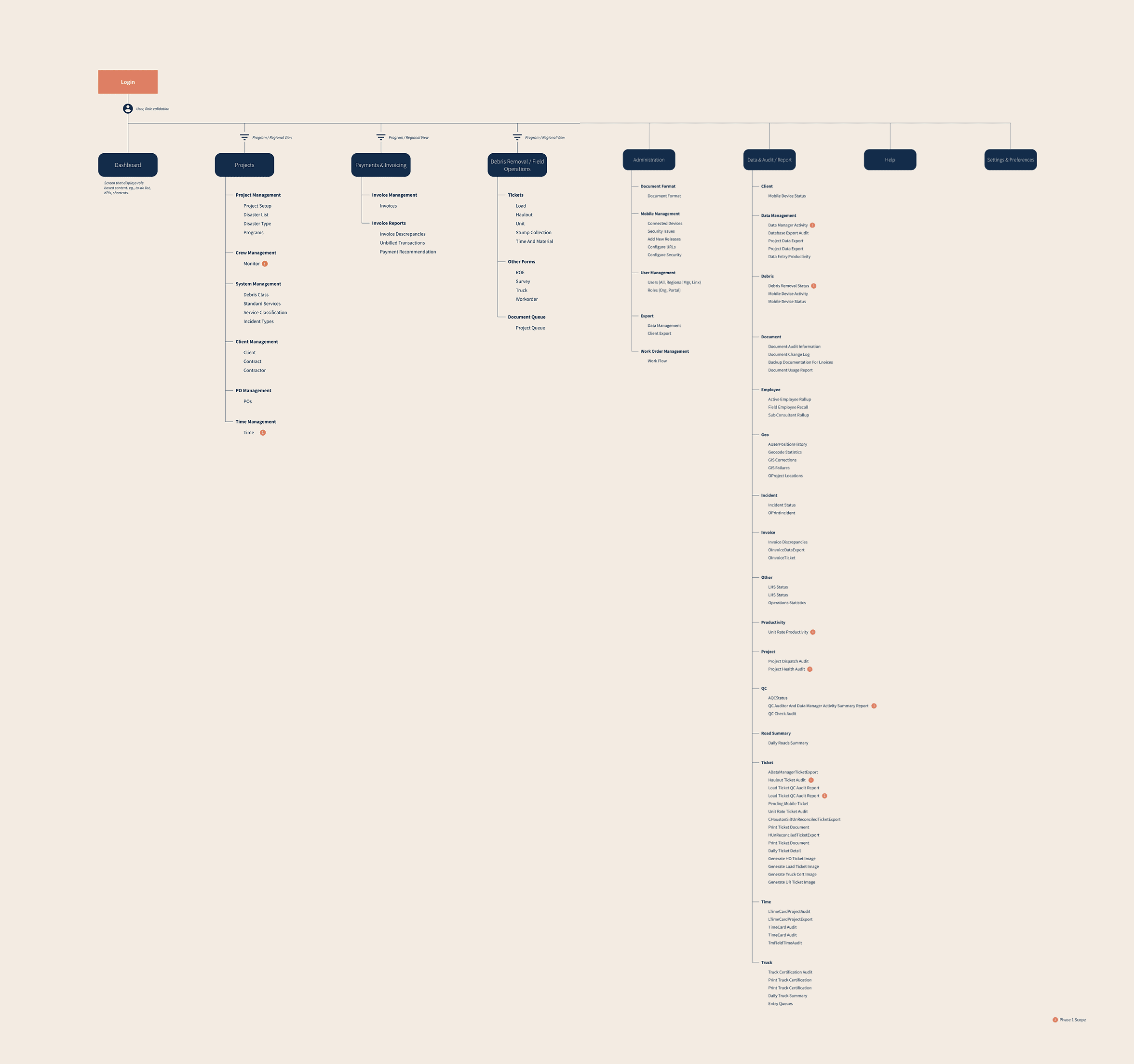 Information architecture exploration for navigation and discoverability