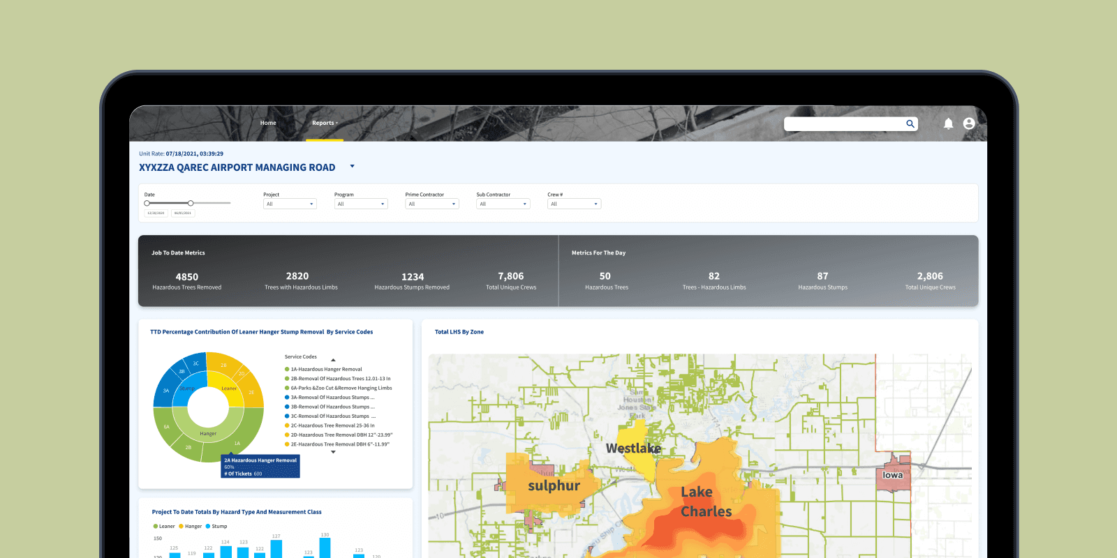 Disaster recovery operations — reporting dashboards and field coordination