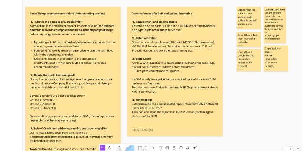 Conceptual map of B2B telco bulk activation — credit limits, enterprise process flow, and user guard rails