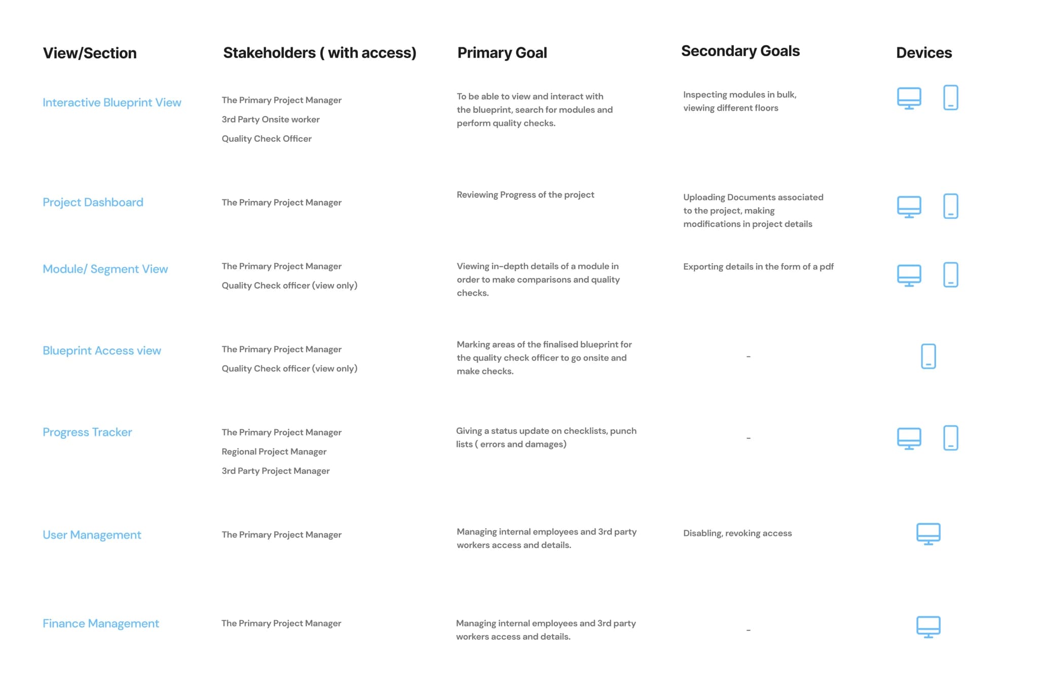 View-to-Role Mapping