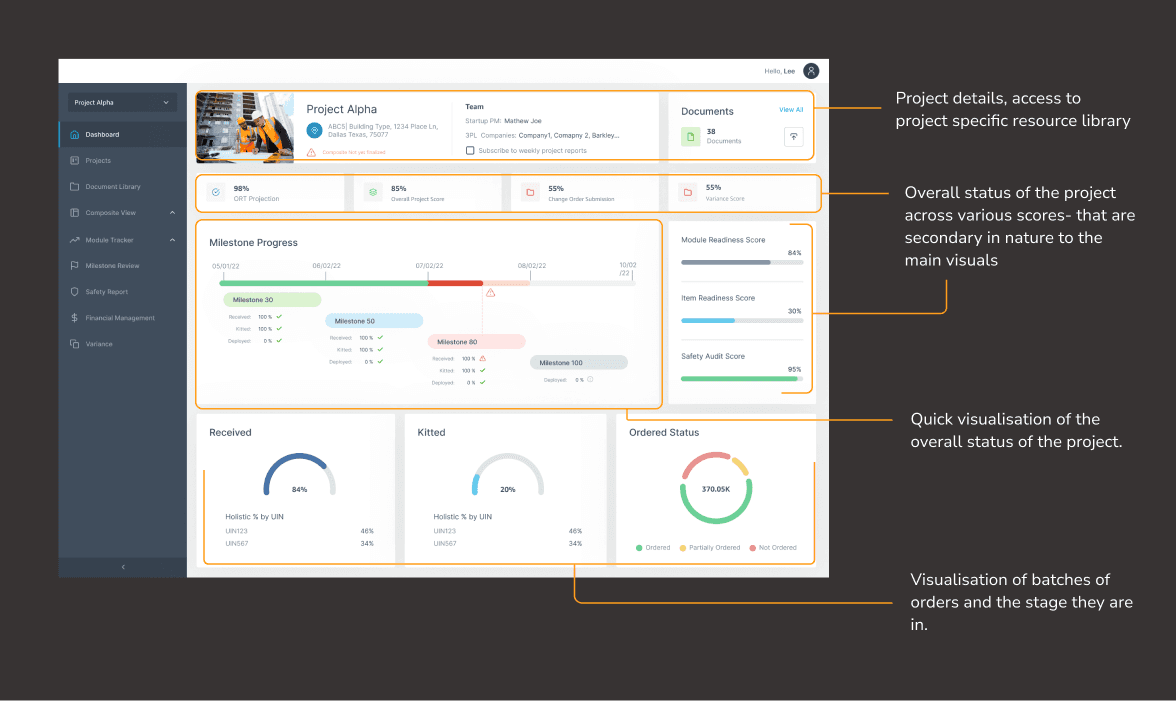 Project dashboard